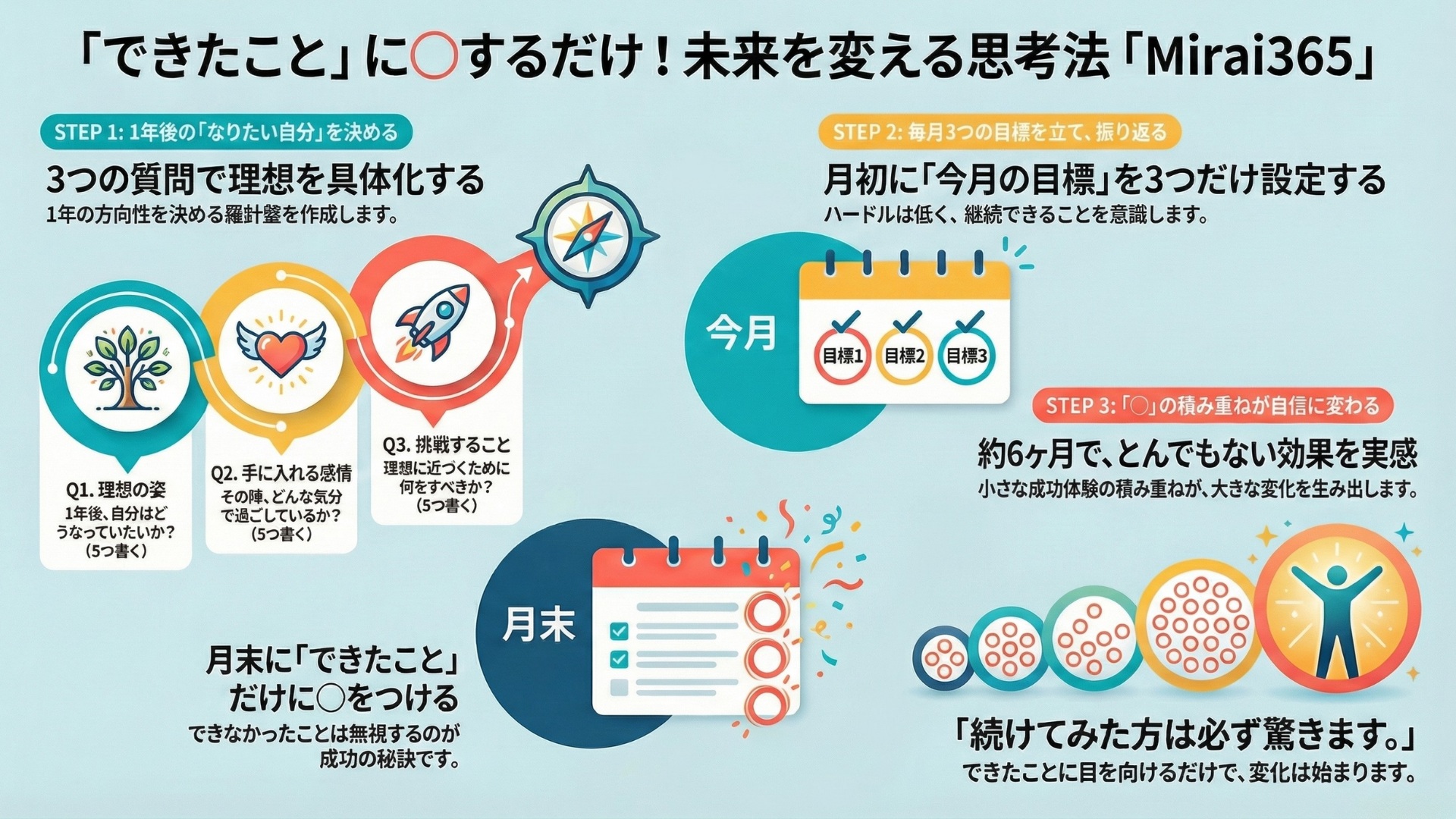 Mirai365紹介チラシ